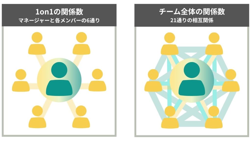 チーム全体の関係数