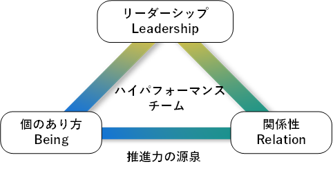 ハイパフォーマンスチーム