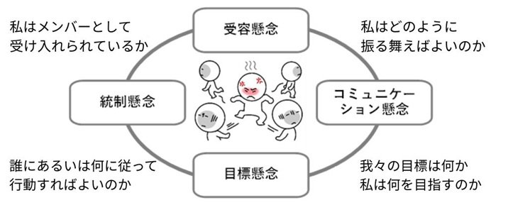 4つの懸念