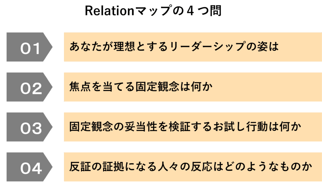 Relationマップ４つの問