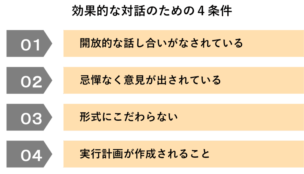 効果的な対話のための4条件