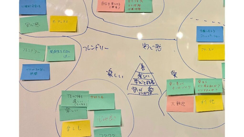 TE第二回のワーク