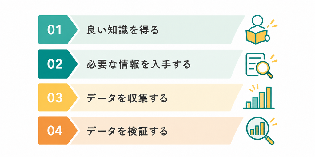 学習志向の組織に必要な4つのアプローチ